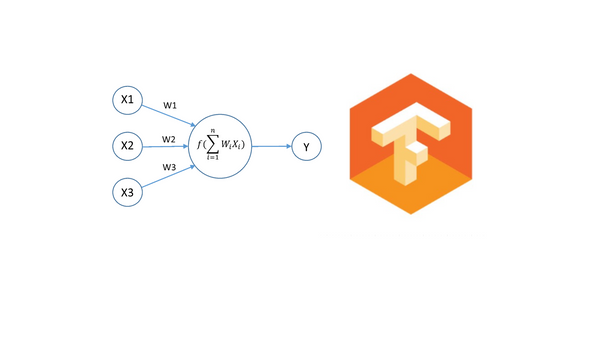 TensorFlow + Docker MNIST Classifier - The Models